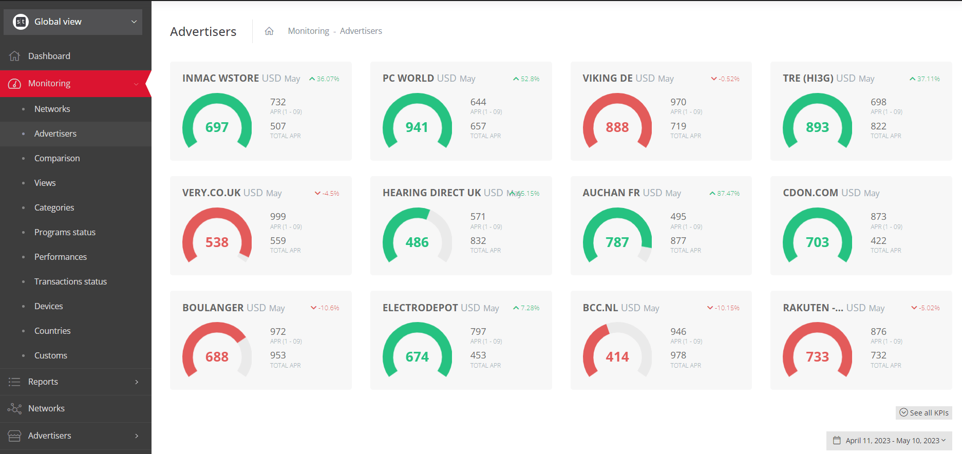 Advertisers Monitoring