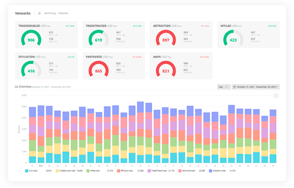 Affiliate dashboard