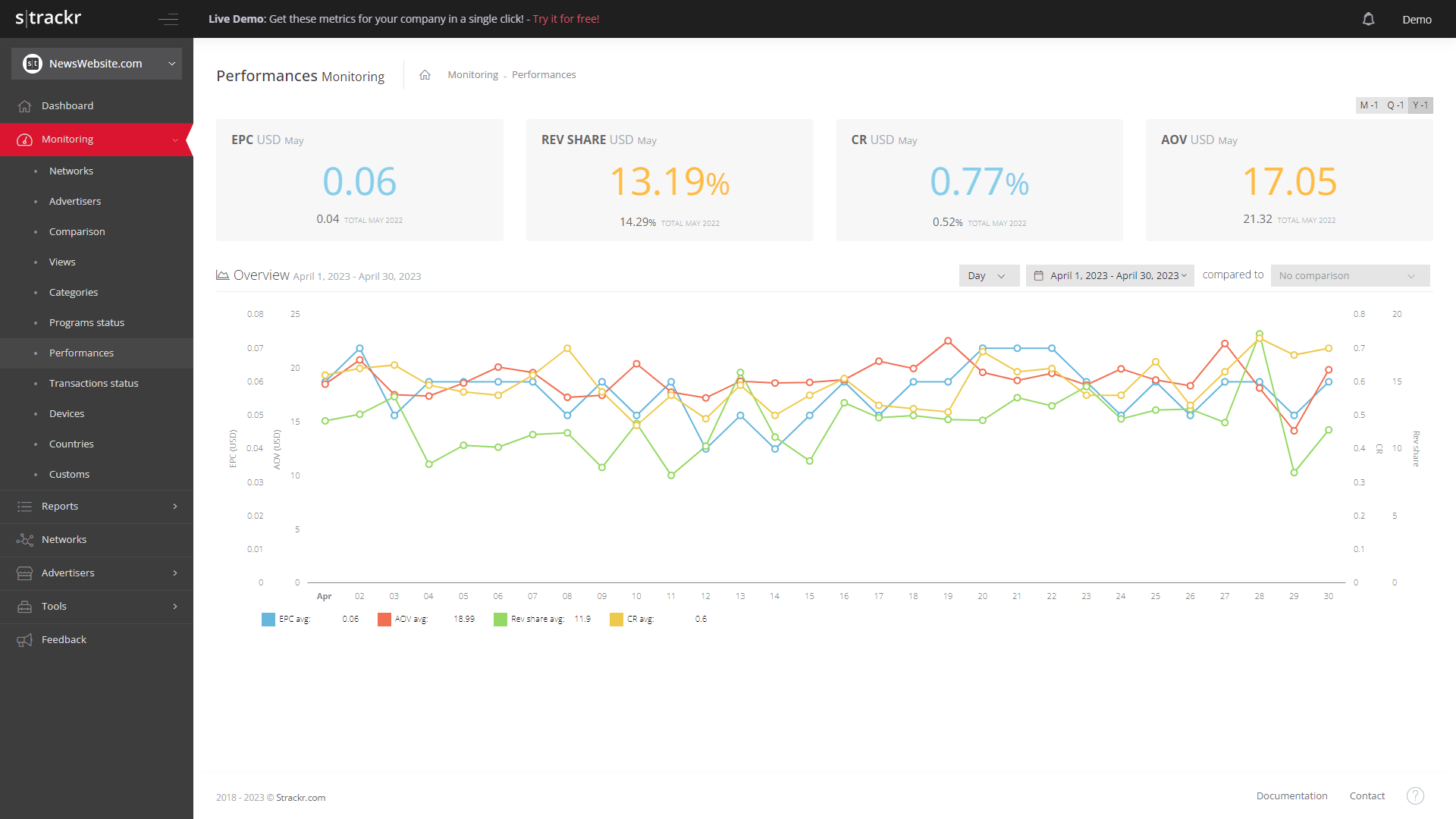 Performance Monitoring