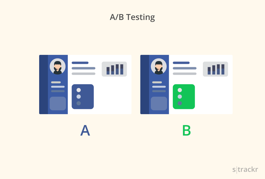 A/B Testing