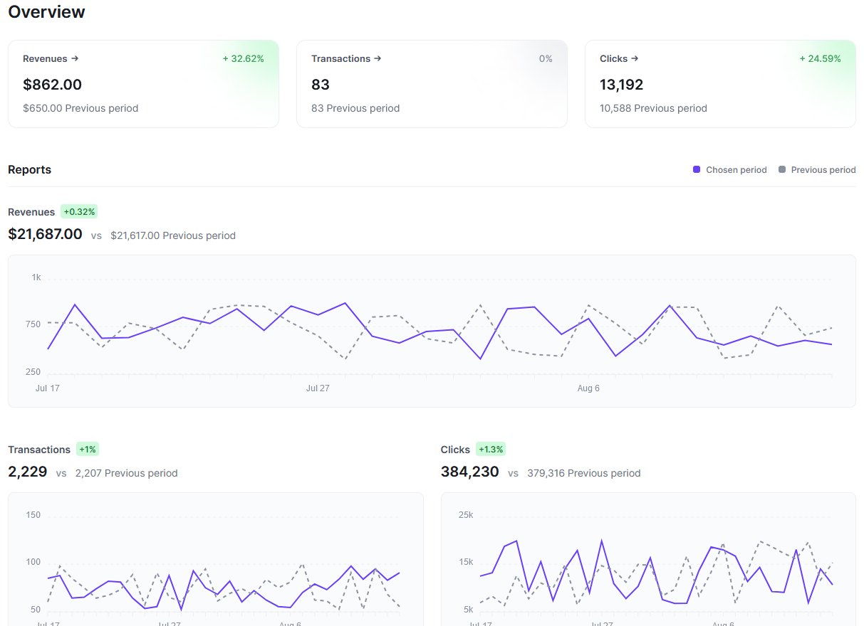 Affiliate Dashboard