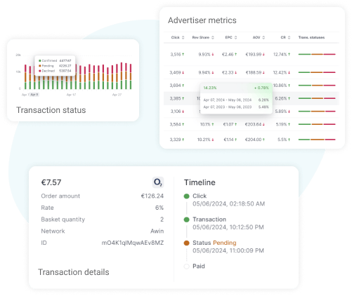 Earnings Per Click