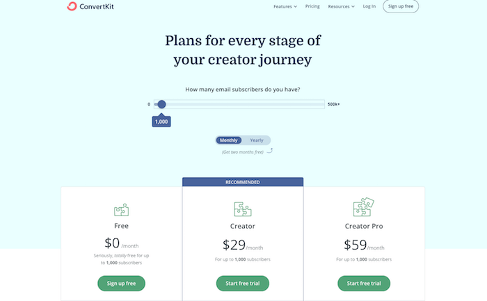 Converkit pricing