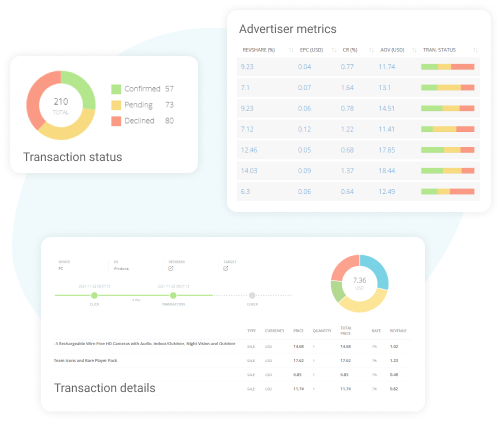 Tracking metrics