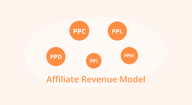 Affiliate Revenue Model - Complete Guide in 2023