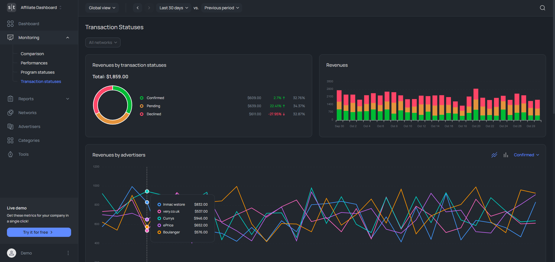 Monitoring