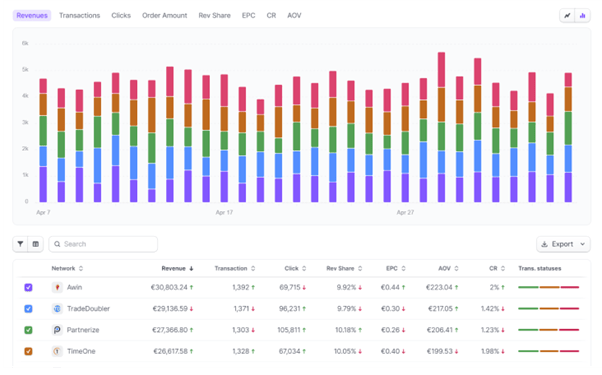 Network comparison
