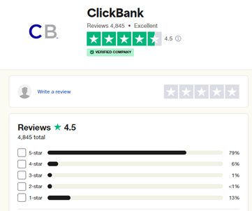 Clickbank reviews