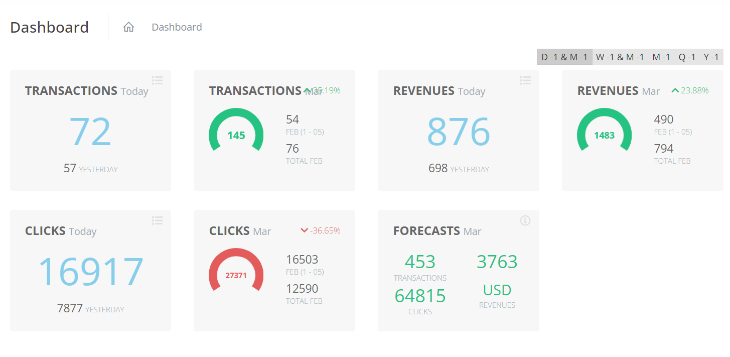 Affiliate dashboard