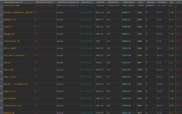 Export CSV