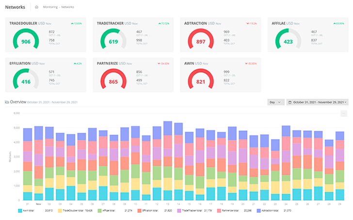 Affiliate dashboard