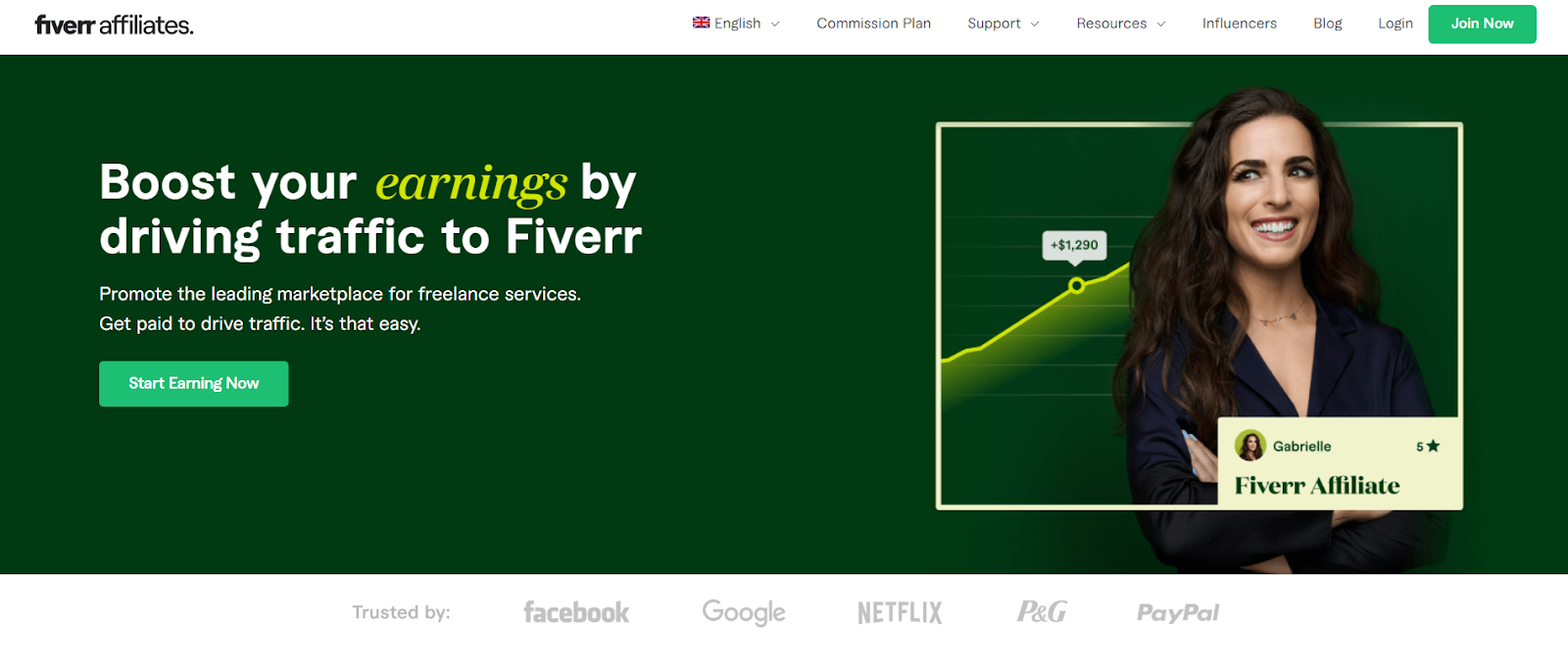 Fiverr