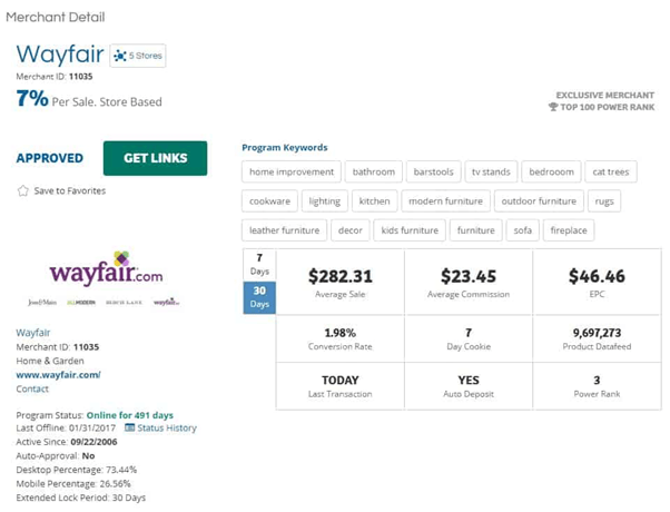 Wayfair