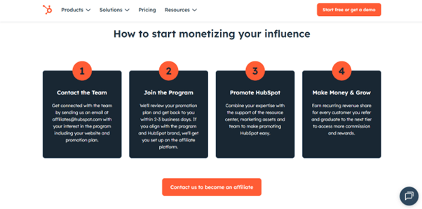 Hubspot Affiliate Steps