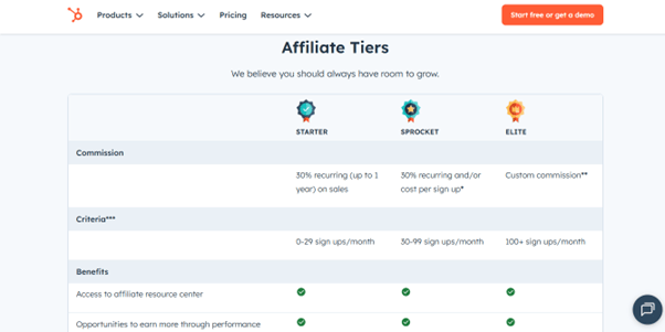 Hubspot Tiers