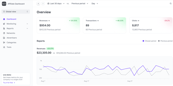 Unified Dashboard