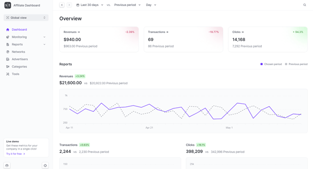 Affiliate dashboard