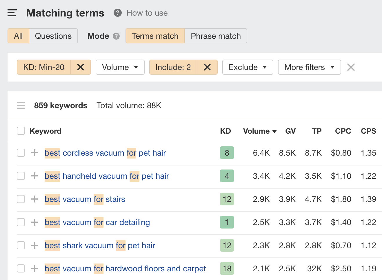 Ahref's Keyword Explorer