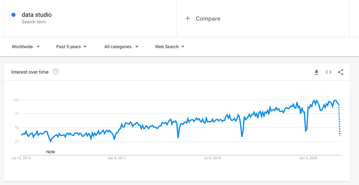 Google Trends