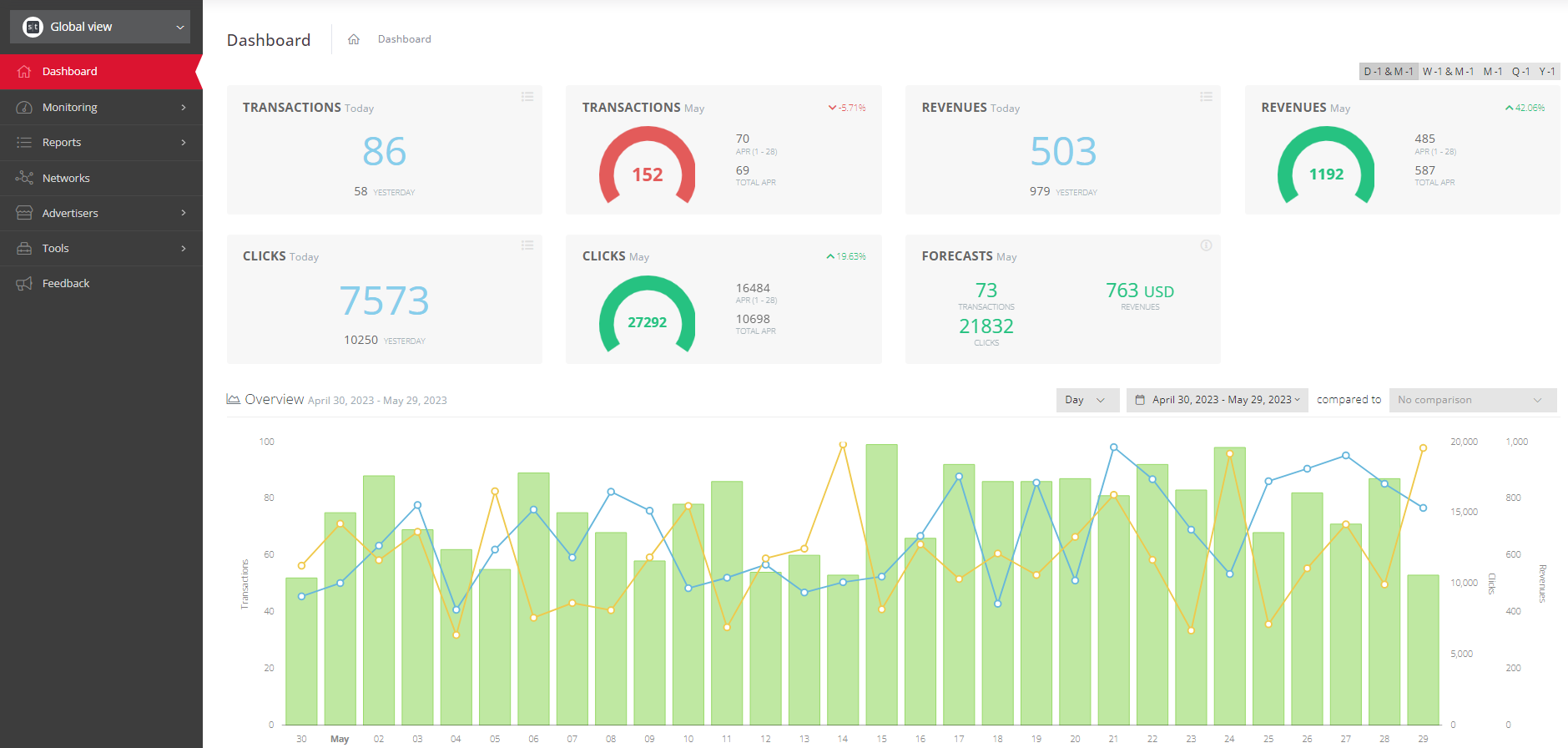 Strackr Dashboard