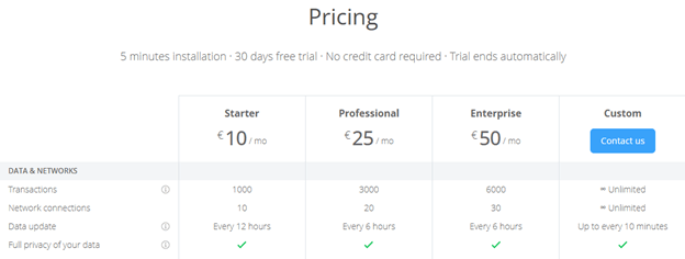 Pricing