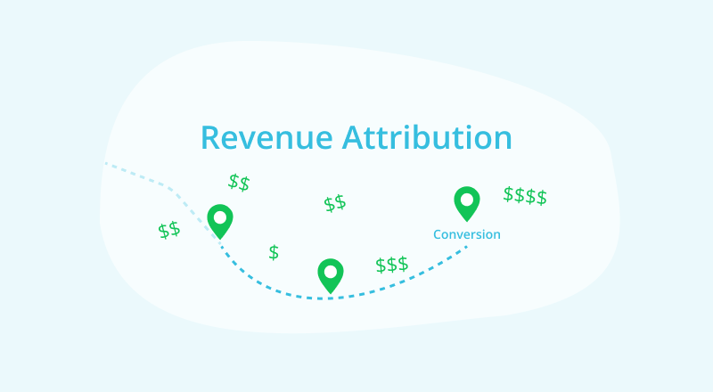 Revenue Attribution: What is it and Why does it matter?