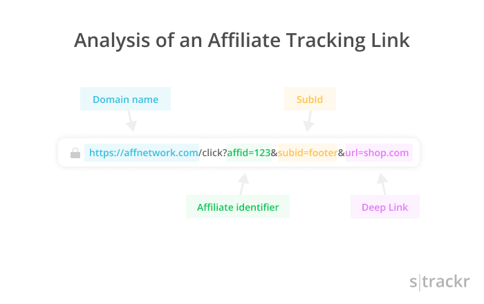 Tracking link