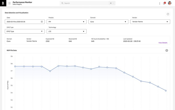 Tableau de bord Rakuten