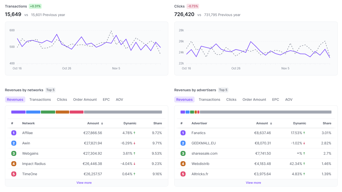 Strackr dashboard