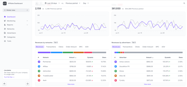 Affiliate dashboard