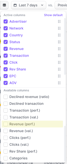 Revenue Performance