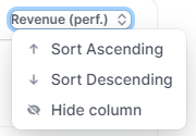 Sort Revenue