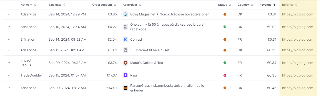 Referrers